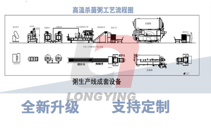 龍應粥生產線設備