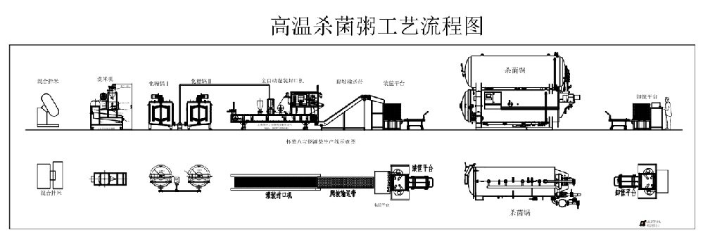 龍應八寶粥生產線