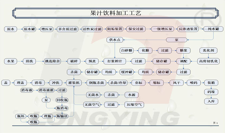 龍應果汁飲料生產工藝.jpg