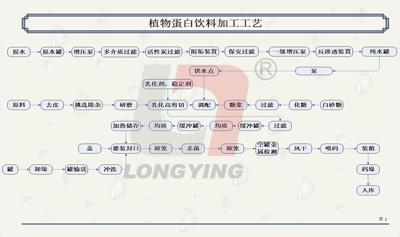 龍應植物蛋白飲料生產線.jpg